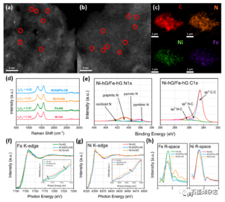 新南威尔士大学联合国立台湾大学劉如熹课题组--多孔石墨烯上设计欠配位的Ni-Nx和Fe-Nx位点用于电化学CO2转化制合成气