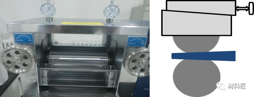 锂电池极片辊压工序，终于有人讲明白了