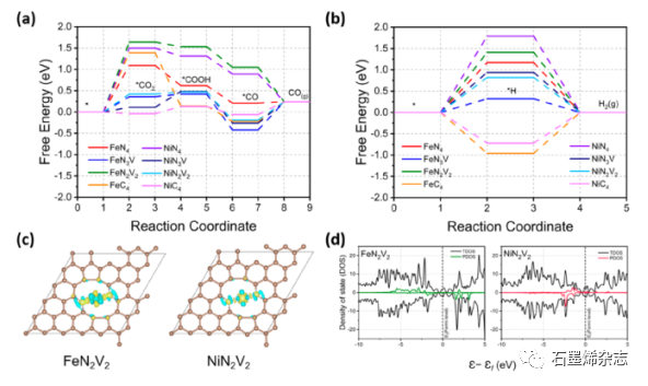 新南威尔士大学联合国立台湾大学劉如熹课题组--多孔石墨烯上设计欠配位的Ni-Nx和Fe-Nx位点用于电化学CO2转化制合成气