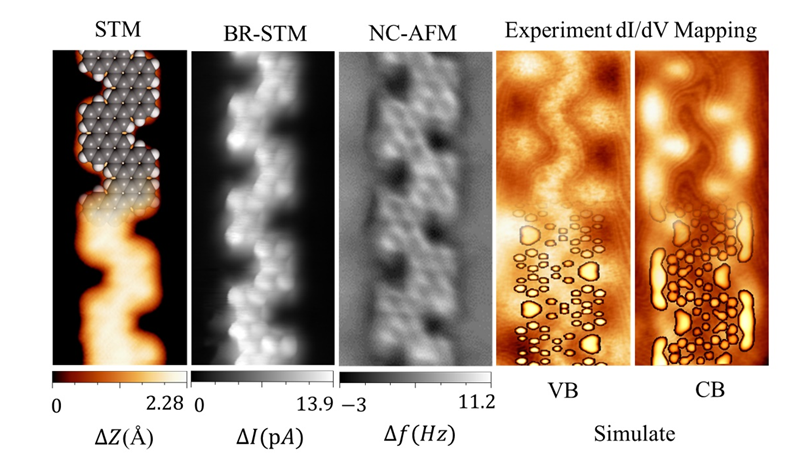 Nano Res.│周期性“咬型”缺陷交替石墨烯纳米带的构筑与物性探测