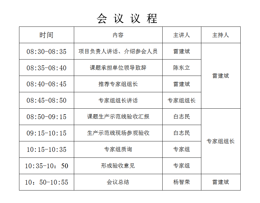 烯润科技“十三五”国家重点研发计划 “重大装备用矿物减摩修复材料制备技术及应用示范”课题生产示范线现场验收会完美收官