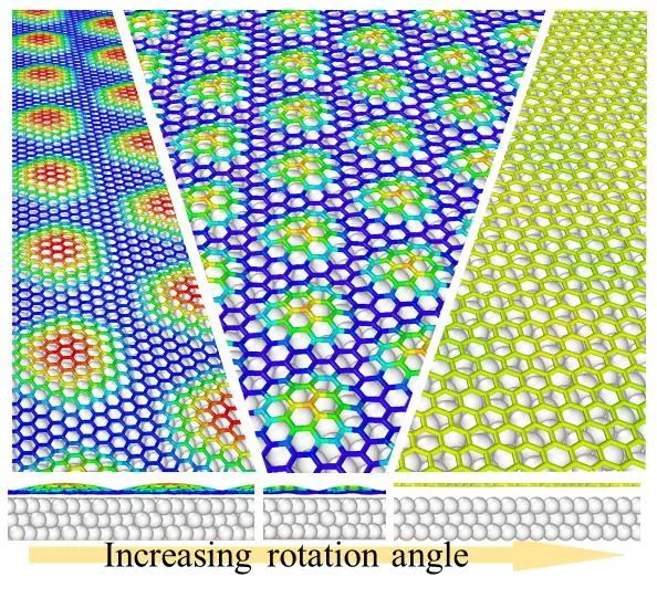 韩国基础科学研究所丁峰教授、张磊宁博士《ACS AMI》：石墨烯摩尔(Moiré)超结构在金属衬底上的形成机制