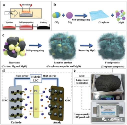 中国科学院电气工程研究所马衍伟课题组--石墨烯增强碳复合材料的大规模生产：面向实用软包电池锂离子电容器