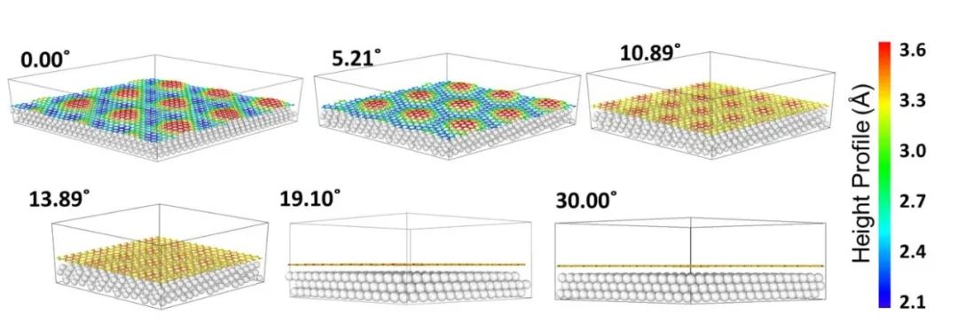 韩国基础科学研究所丁峰教授、张磊宁博士《ACS AMI》：石墨烯摩尔(Moiré)超结构在金属衬底上的形成机制