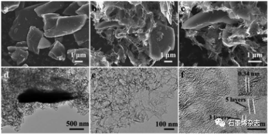 中国科学院电气工程研究所马衍伟课题组--石墨烯增强碳复合材料的大规模生产：面向实用软包电池锂离子电容器