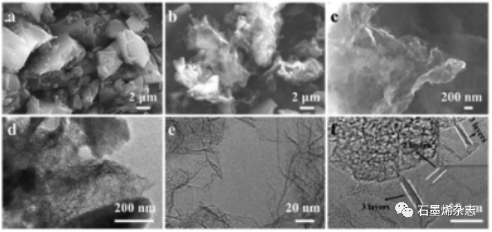 中国科学院电气工程研究所马衍伟课题组--石墨烯增强碳复合材料的大规模生产：面向实用软包电池锂离子电容器