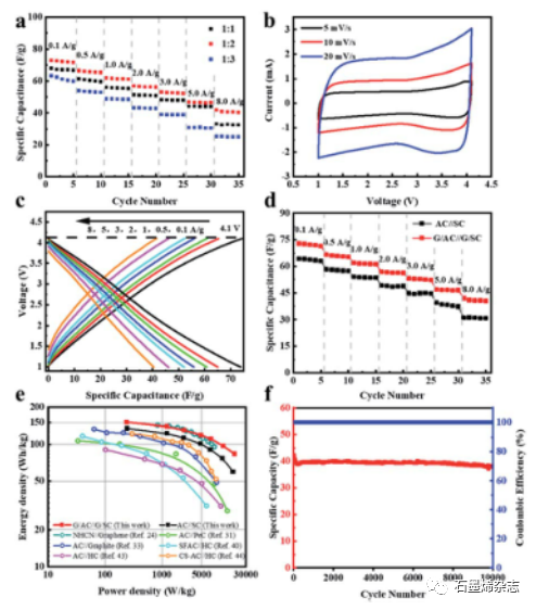 中国科学院电气工程研究所马衍伟课题组--石墨烯增强碳复合材料的大规模生产：面向实用软包电池锂离子电容器