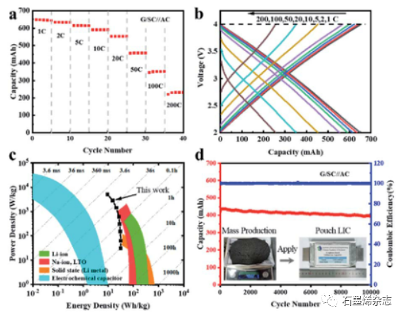 中国科学院电气工程研究所马衍伟课题组--石墨烯增强碳复合材料的大规模生产：面向实用软包电池锂离子电容器