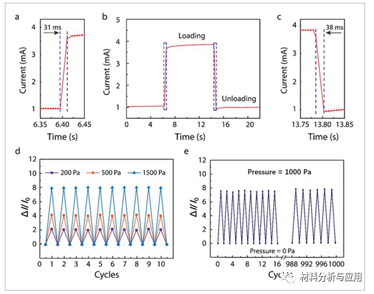 浙江工业大学《ADV MATER INTERFACES》受蜘蛛蓬松腿启发的石墨烯气凝胶，用于高灵敏度压力传感器