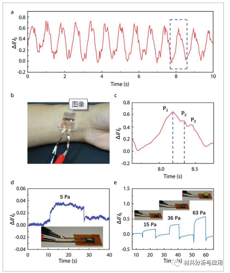 浙江工业大学《ADV MATER INTERFACES》受蜘蛛蓬松腿启发的石墨烯气凝胶，用于高灵敏度压力传感器