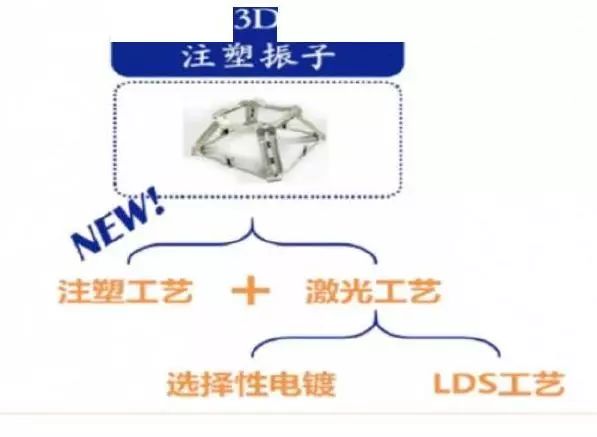 5G所用的天线振子材料