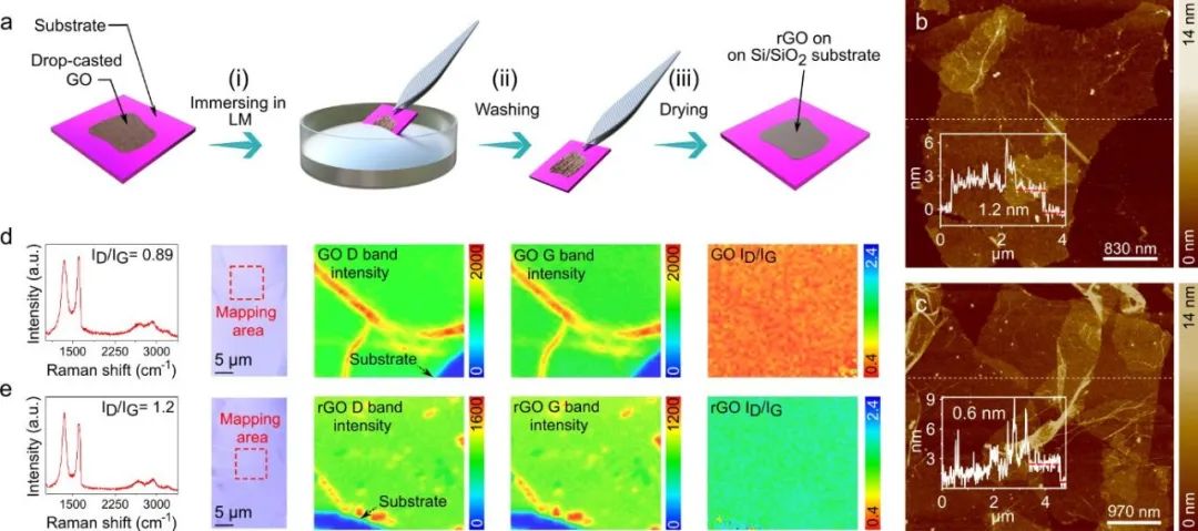 香港中文大学（深圳）刘国珍教授与新南威尔士大学合作者ACS Nano：液态金属表面还原氧化石墨烯及其在选择性电化学生物传感的应用