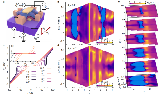 曹原，又一篇Nature！