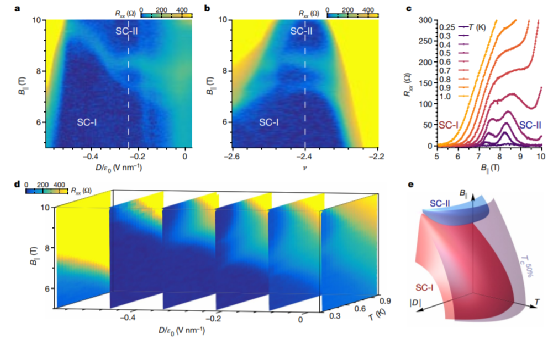 曹原，又一篇Nature！