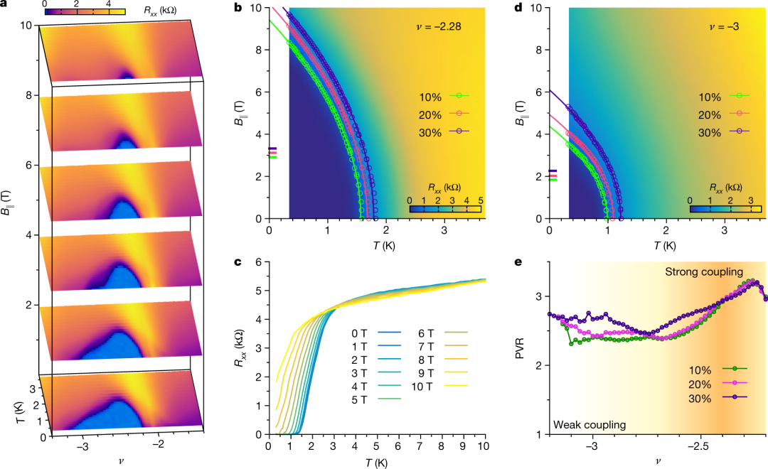 超燃！95后天才少年曹原再发Nature，第八篇！