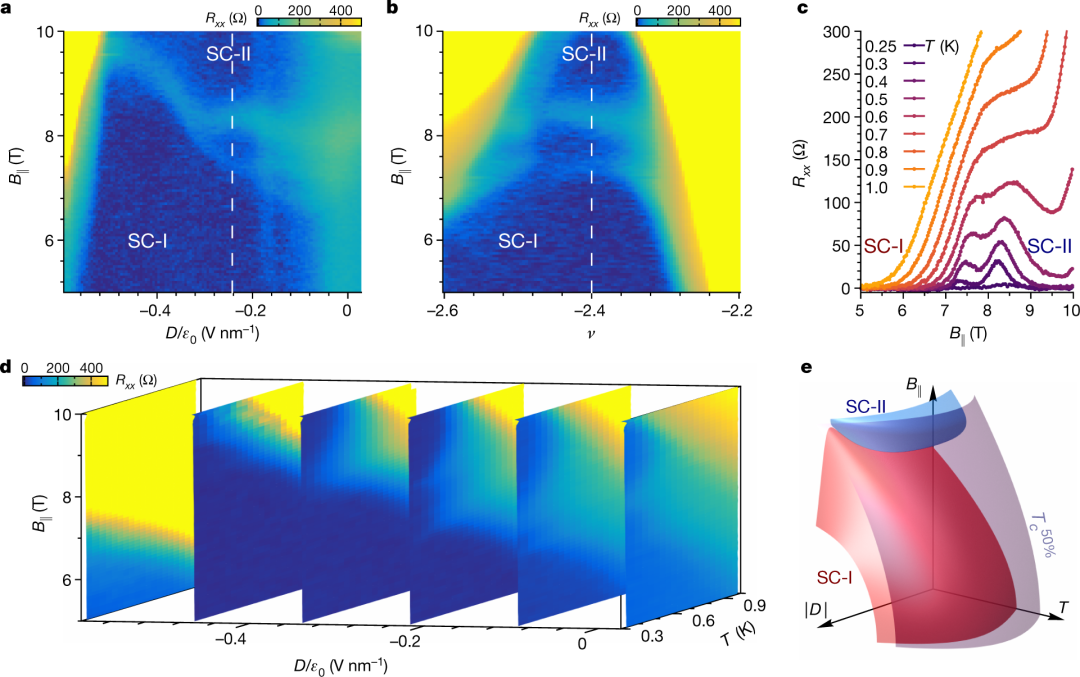 超燃！95后天才少年曹原再发Nature，第八篇！