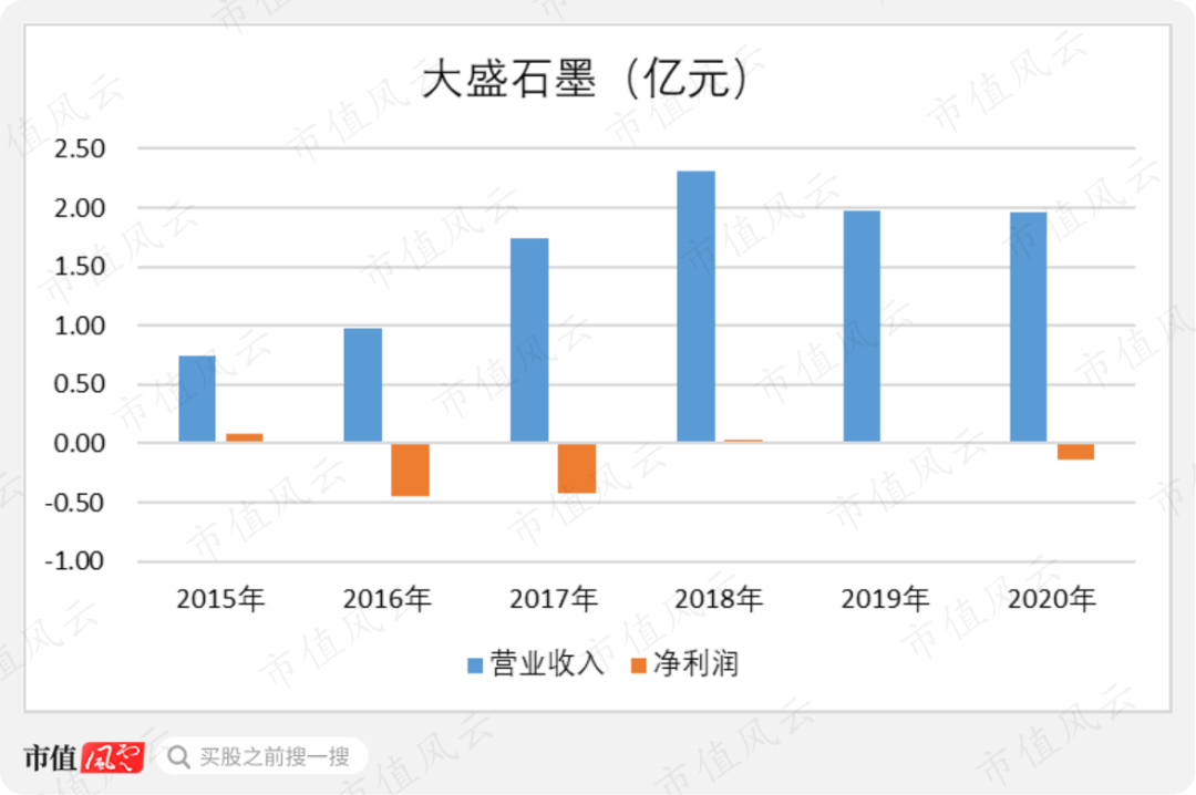 我翻看这一地鸡毛，一根鸡毛对应一个故事：“全概念之王”大富科技后传