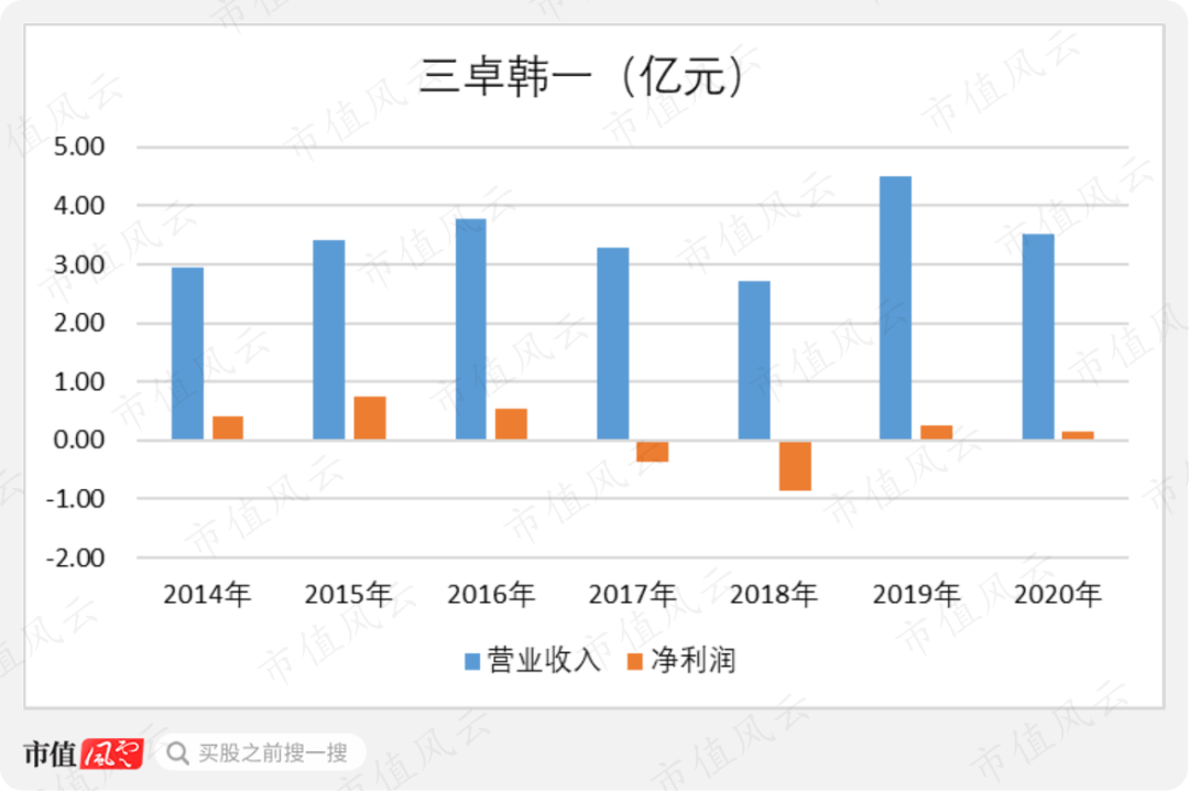 我翻看这一地鸡毛，一根鸡毛对应一个故事：“全概念之王”大富科技后传