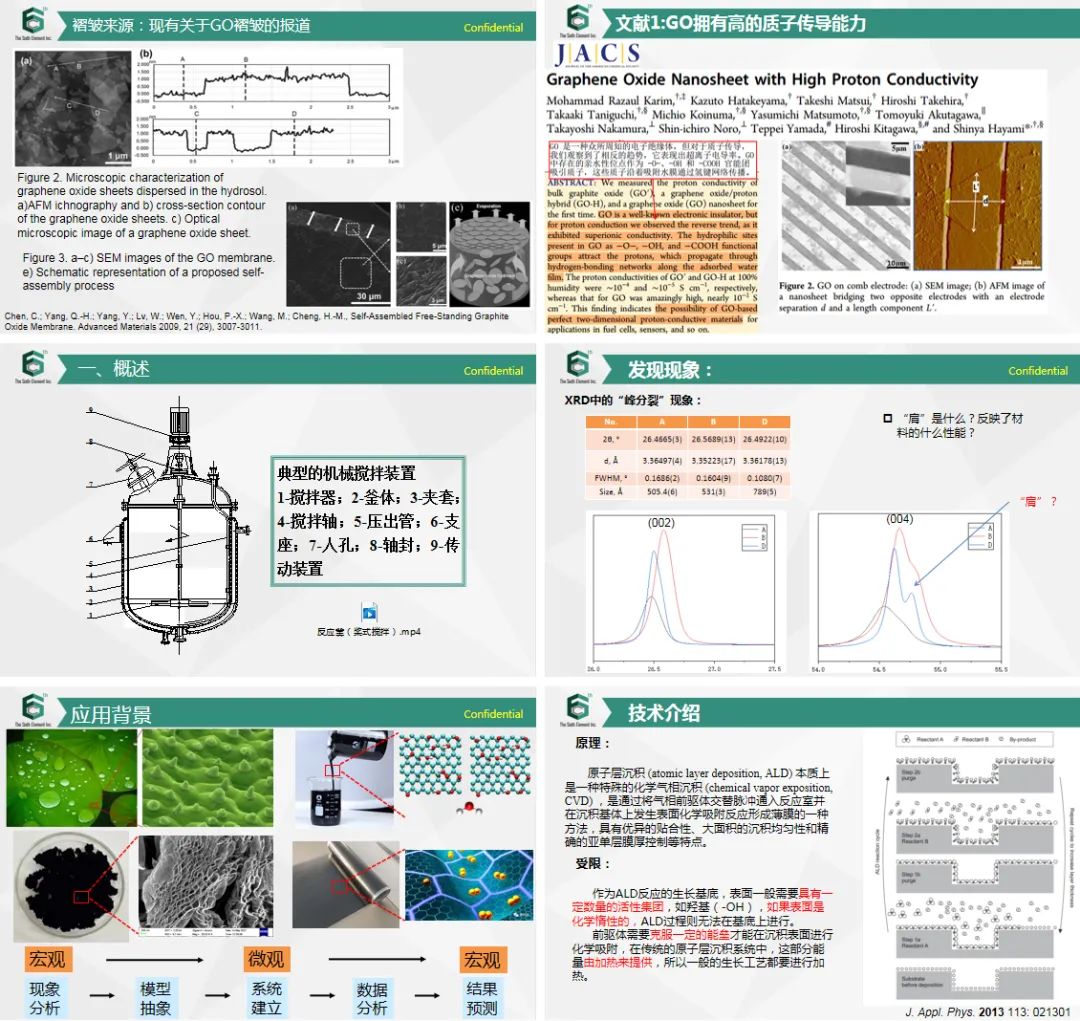第六元素研发中心第一期“知识沙龙”