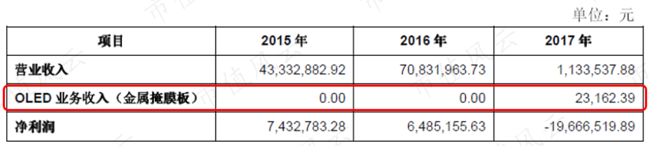 我翻看这一地鸡毛，一根鸡毛对应一个故事：“全概念之王”大富科技后传