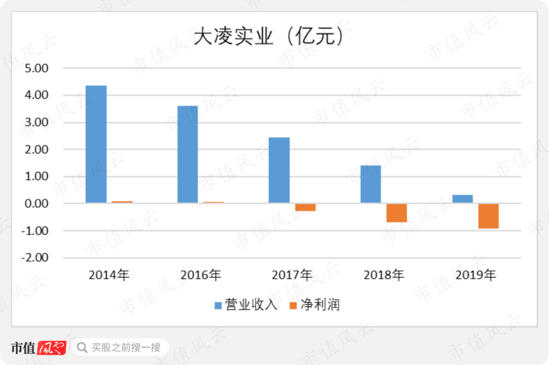我翻看这一地鸡毛，一根鸡毛对应一个故事：“全概念之王”大富科技后传