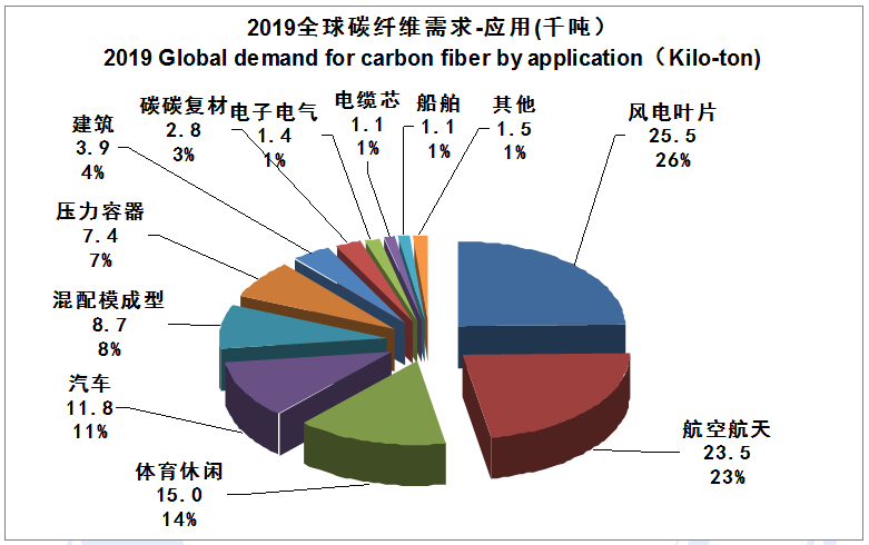 【全文典藏版】IM0084 2019全球碳纤维复合材料市场报告
