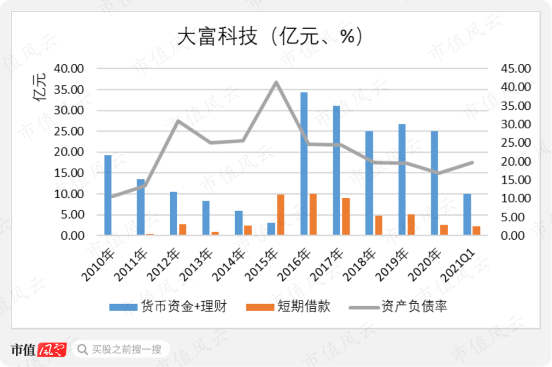 我翻看这一地鸡毛，一根鸡毛对应一个故事：“全概念之王”大富科技后传