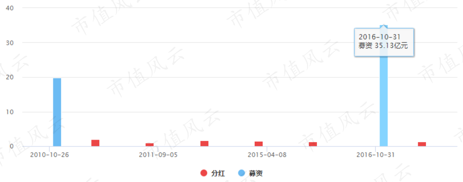 我翻看这一地鸡毛，一根鸡毛对应一个故事：“全概念之王”大富科技后传