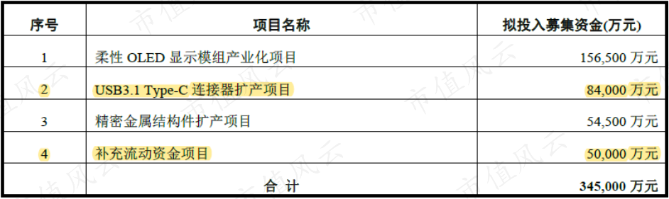 我翻看这一地鸡毛，一根鸡毛对应一个故事：“全概念之王”大富科技后传