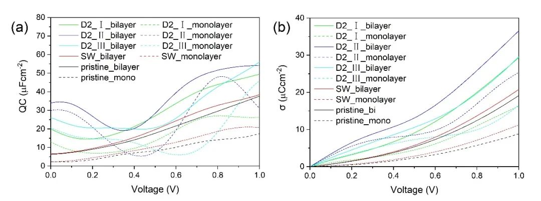 [ NCM封面文章]中科院山西煤化所陈成猛团队：双层堆叠对石墨烯材料量子电容影响的理论研究