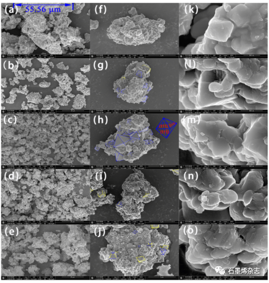 上海理工大学Yan Liu课题组--LiNi0.5Co0.2Mn0.3O2中氧空位的表面改性及其在锂离子电池中的应用