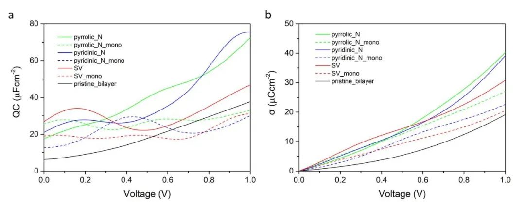 [ NCM封面文章]中科院山西煤化所陈成猛团队：双层堆叠对石墨烯材料量子电容影响的理论研究