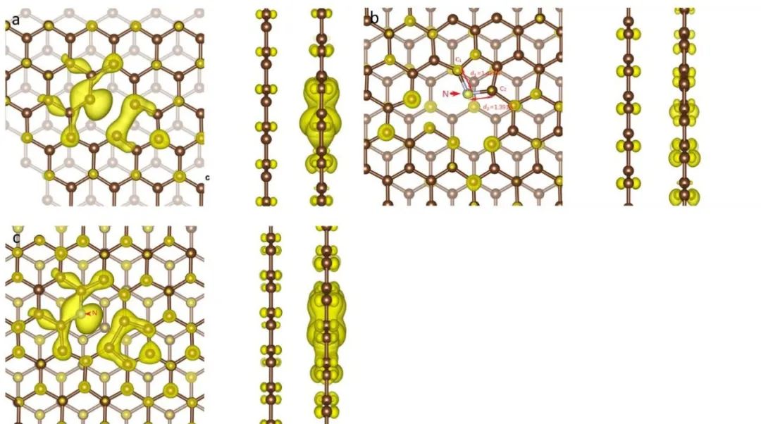 [ NCM封面文章]中科院山西煤化所陈成猛团队：双层堆叠对石墨烯材料量子电容影响的理论研究