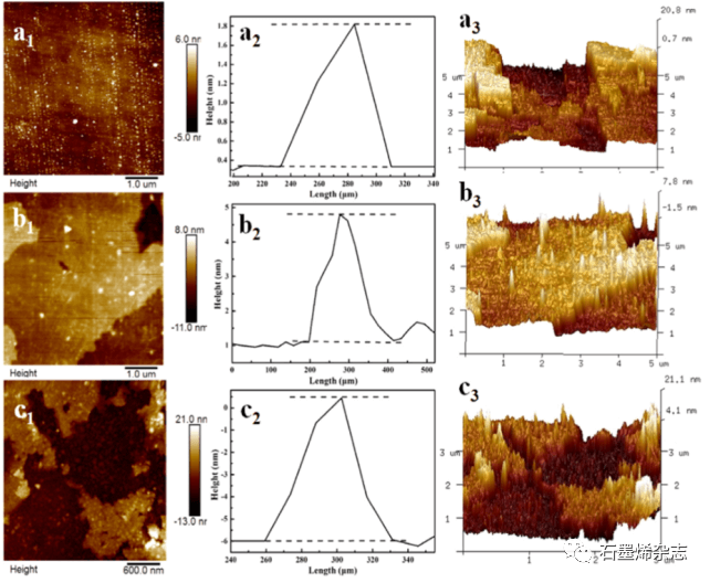 辽宁师范大学和汕头大学-- 用CeO2和RGO改性的花状CoAl层状双氢氧化物作为CO2还原的高效光催化剂