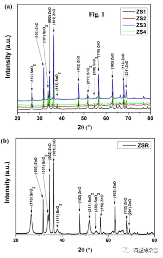 加尔各答中心玻璃与陶瓷研究所--还原氧化石墨烯（rGO）修饰的ZnO-SnO2：一种改善低浓度VOC传感性能的三元纳米复合材料