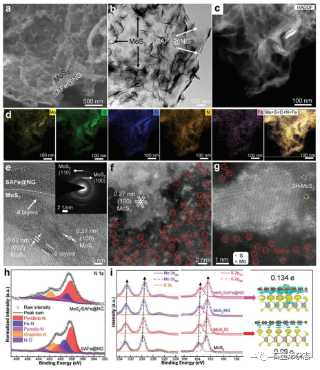 清华大学成会明和周光敏课题组--石墨烯支持的单原子催化剂实现MoS2和Mo/Na2S之间的高效可逆转化
