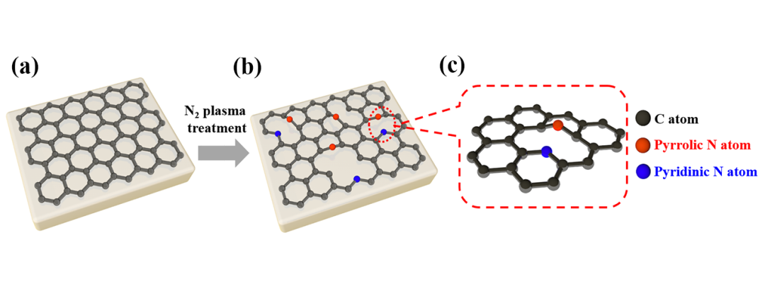 相得益彰：GaN在石墨烯上的外延生长