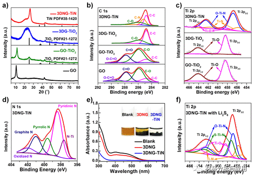 华农《ACS AEM》：3D掺氮石墨烯/TiN气凝胶，用于高能量密度锂硫电池