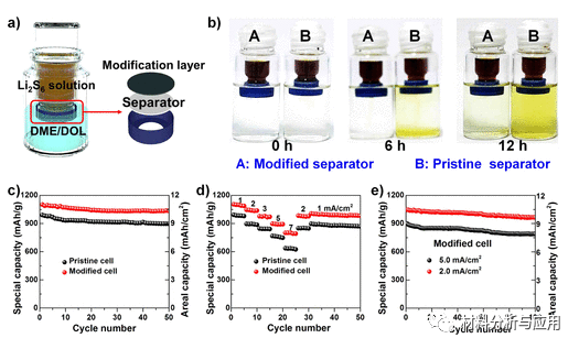 华农《ACS AEM》：3D掺氮石墨烯/TiN气凝胶，用于高能量密度锂硫电池