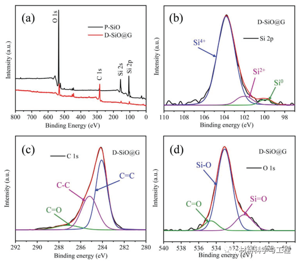《AFM》：一种原位合成高性能硅石墨烯锂电负极材料的简便方法