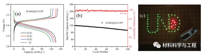 《AFM》：一种原位合成高性能硅石墨烯锂电负极材料的简便方法