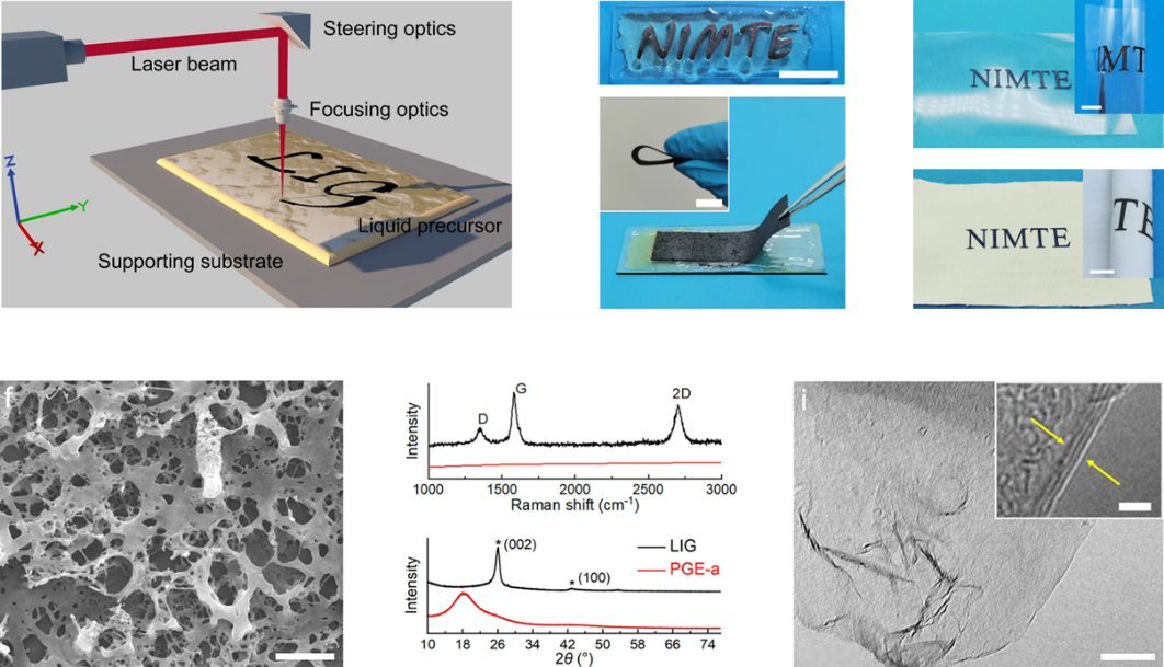 中科院宁波材料所刘小青研究员团队《Adv. Mater.》：提出三维碳材料制备新路线