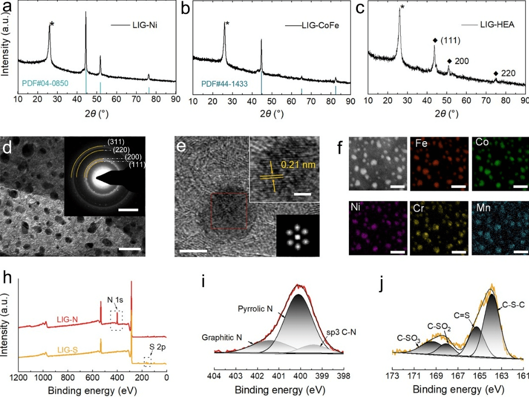 中科院宁波材料所刘小青研究员团队《Adv. Mater.》：提出三维碳材料制备新路线