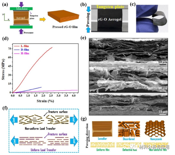 韩国蔚山国立科技大学《Carbon》：室温下制备氧化石墨烯水凝胶“墨水”