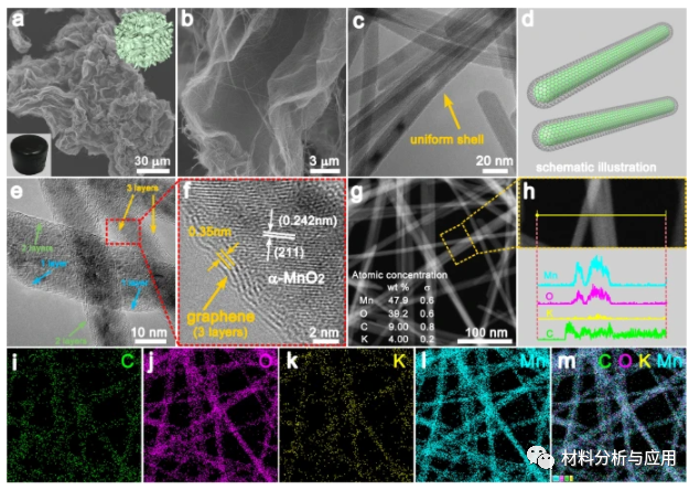 清华大学等《Nat Commun》：将α-MnO2纳米纤维包裹在石墨烯层中以调节表面电子结构用于高效臭氧分解