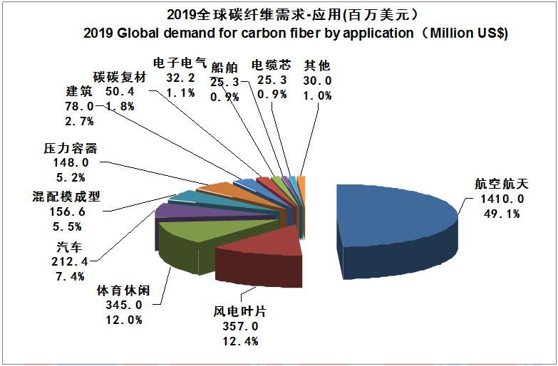 【全文典藏版】IM0084 2019全球碳纤维复合材料市场报告