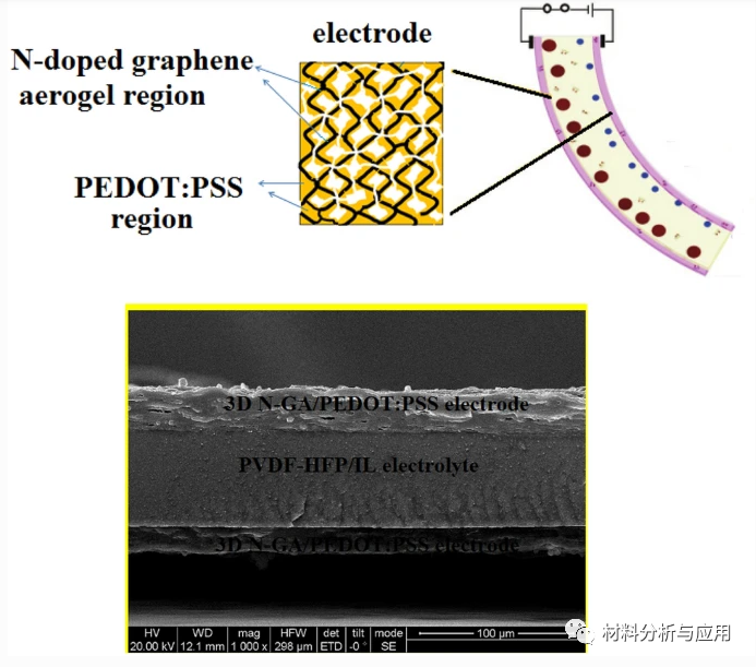南航《J MATER SCI-MATER EL》：三维氮掺杂石墨烯气凝胶，用于下一代软机器人