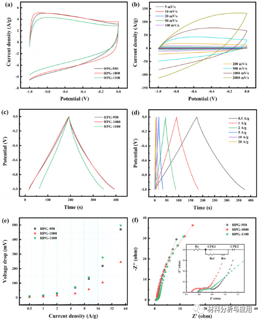 安徽工业大学《J. Alloys Compd》：通过荷叶直接热解制备分层多孔石墨烯