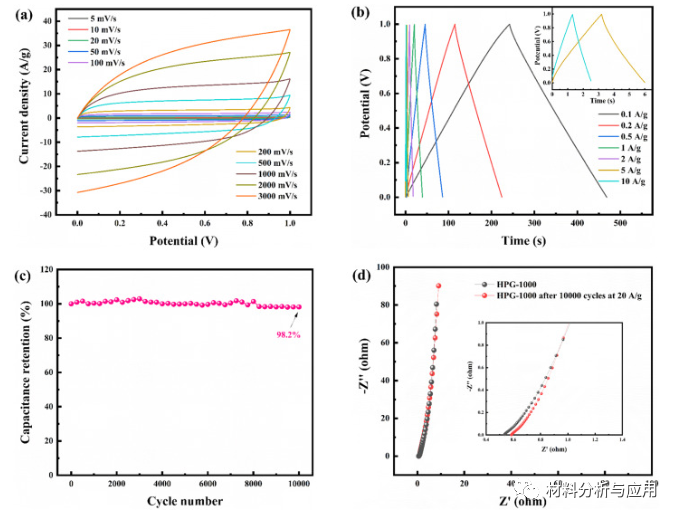 安徽工业大学《J. Alloys Compd》：通过荷叶直接热解制备分层多孔石墨烯