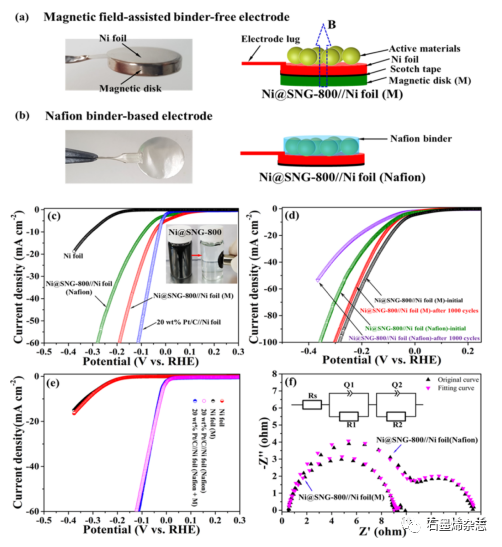 国立台湾科技大学Jong-Sung Yu课题组--单层N掺杂石墨烯包封镍纳米颗粒的自限性生长用于高效产氢